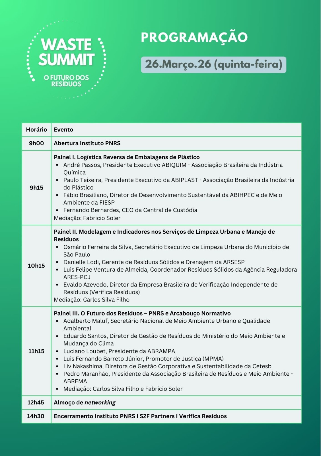 WASTE-Summit-2026